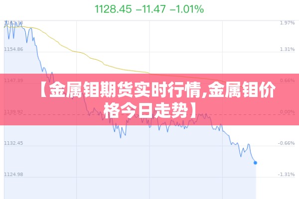 【金属钼期货实时行情,金属钼价格今日走势】 【金属钼期货实时行情,金属钼价格今日走势】