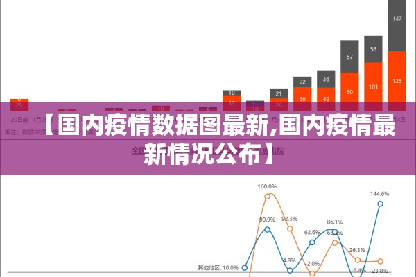 【国内疫情数据图最新,国内疫情最新情况公布】 【国内疫情数据图最新,国内疫情最新情况公布】