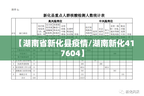 【湖南省新化县疫情/湖南新化417604】