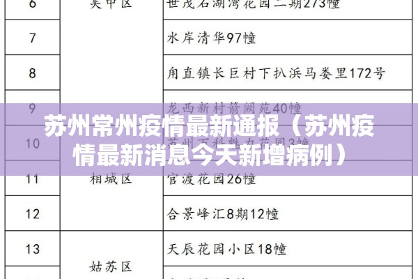 苏州常州疫情最新通报(苏州疫情最新消息今天新增病例) 苏州常州疫情最新通报(苏州疫情最新消息今天新增病例)