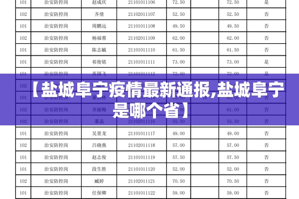 【盐城阜宁疫情最新通报,盐城阜宁是哪个省】