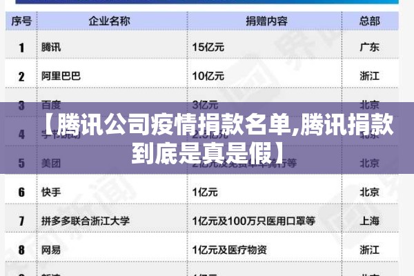 【腾讯公司疫情捐款名单,腾讯捐款到底是真是假】