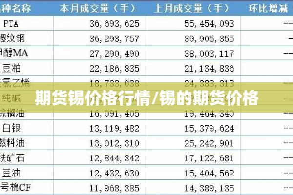 期货锡价格行情/锡的期货价格 期货锡价格行情/锡的期货价格