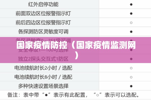 国家疫情防控(国家疫情监测网) 国家疫情防控(国家疫情监测网)