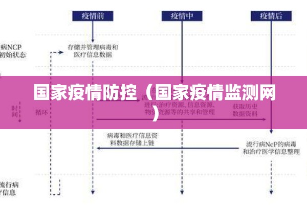 国内疫情形势较为严峻/我国疫情