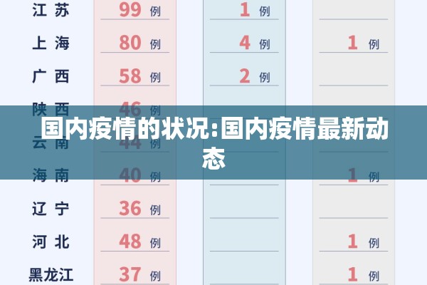 国内疫情的状况:国内疫情最新动态