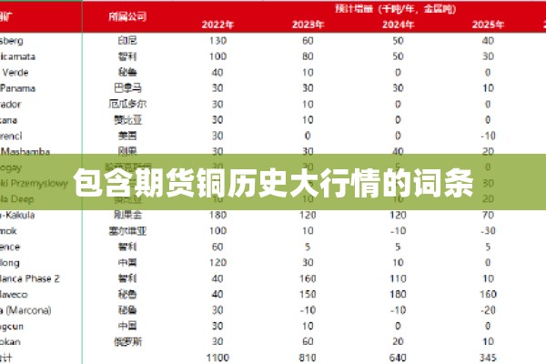 大葱期货行情/大葱期货行情走势