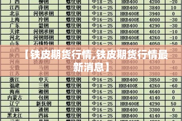 钢铁期货实时行情:钢铁期货实时行情7月31日