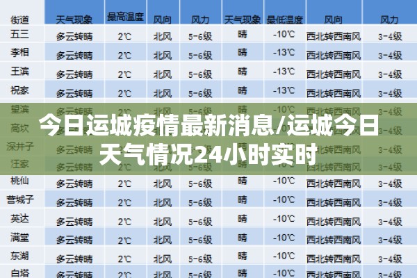 高陵区疫情风险等级/高陵区最新疫情报告