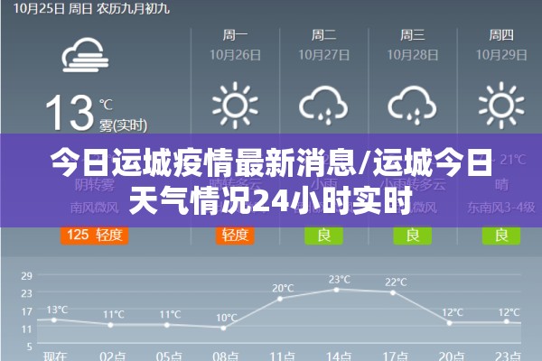 今日运城疫情最新消息/运城今日天气情况24小时实时 今日运城疫情最新消息/运城今日天气情况24小时实时