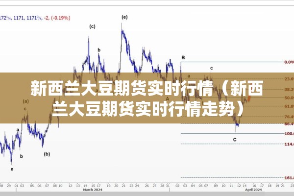 新西兰大豆期货实时行情(新西兰大豆期货实时行情走势) 新西兰大豆期货实时行情(新西兰大豆期货实时行情走势)
