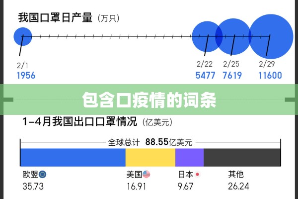包含口疫情的词条 包含口疫情的词条