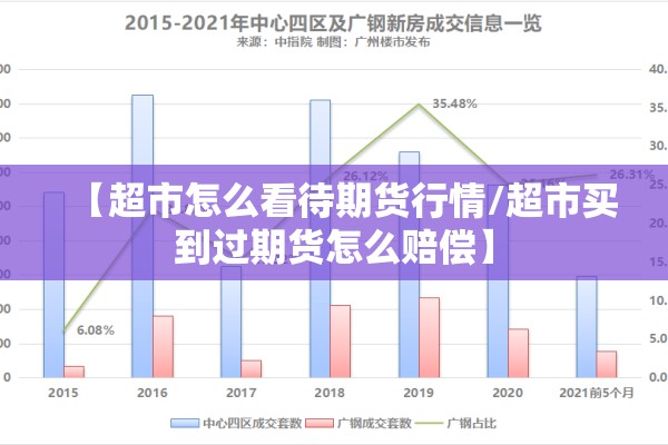 国内疫情数据变化图（国内疫区最新范围）