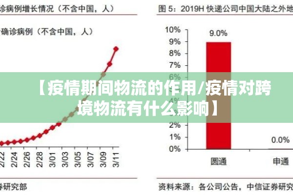 【疫情期间物流的作用/疫情对跨境物流有什么影响】 【疫情期间物流的作用/疫情对跨境物流有什么影响】