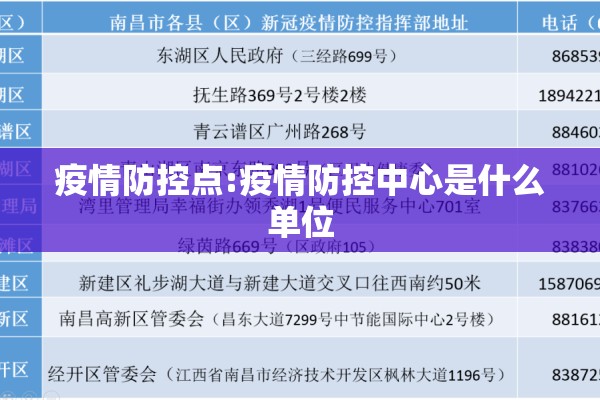 疫情防控点:疫情防控中心是什么单位 疫情防控点:疫情防控中心是什么单位