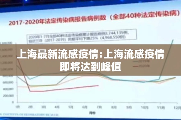 上海最新流感疫情:上海流感疫情即将达到峰值