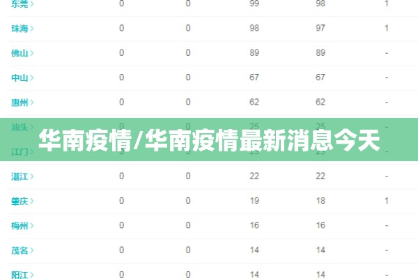 华南疫情/华南疫情最新消息今天 华南疫情/华南疫情最新消息今天