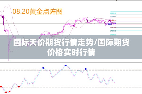 国际天价期货行情走势/国际期货价格实时行情