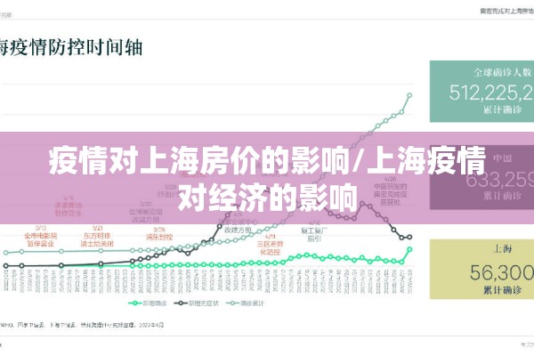 疫情对上海房价的影响/上海疫情对经济的影响 疫情对上海房价的影响/上海疫情对经济的影响