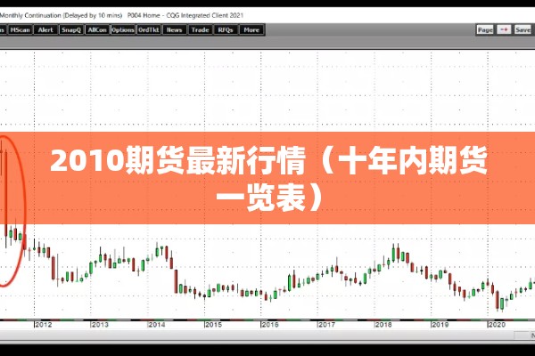 2010期货最新行情(十年内期货一览表) 2010期货最新行情(十年内期货一览表)