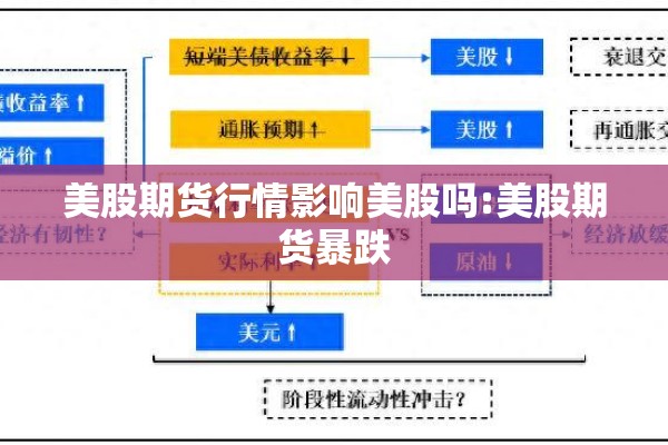 美股期货行情影响美股吗:美股期货暴跌 美股期货行情影响美股吗:美股期货暴跌