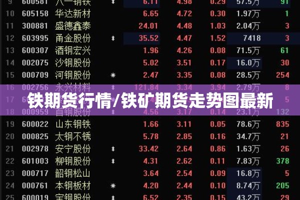 铁期货行情/铁矿期货走势图最新 铁期货行情/铁矿期货走势图最新