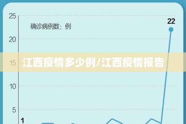 江西疫情多少例/江西疫情报告 江西疫情多少例/江西疫情报告
