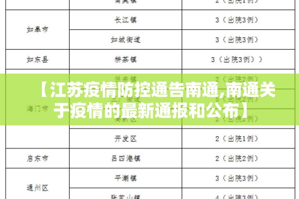 【江苏疫情防控通告南通,南通关于疫情的最新通报和公布】 【江苏疫情防控通告南通,南通关于疫情的最新通报和公布】