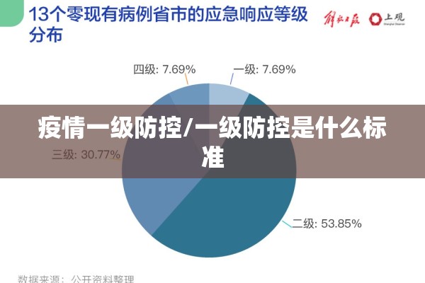 疫情一级防控/一级防控是什么标准 疫情一级防控/一级防控是什么标准