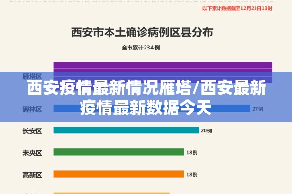西安疫情最新情况雁塔/西安最新疫情最新数据今天 西安疫情最新情况雁塔/西安最新疫情最新数据今天