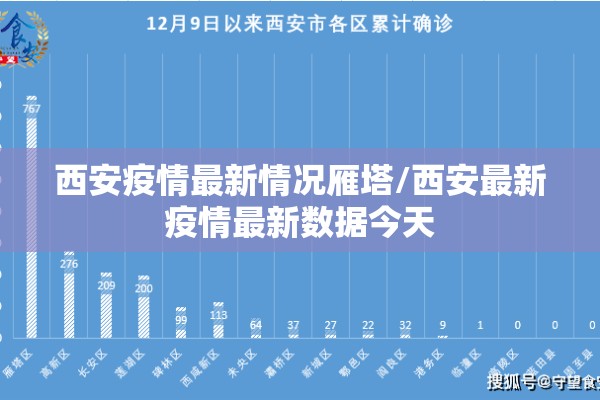 西安疫情最新情况雁塔/西安最新疫情最新数据今天 西安疫情最新情况雁塔/西安最新疫情最新数据今天
