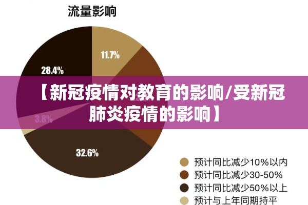【新冠疫情对教育的影响/受新冠肺炎疫情的影响】
