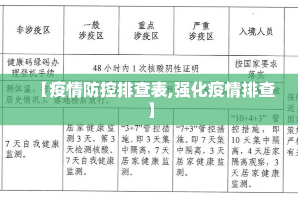 【疫情防控排查表,强化疫情排查】 【疫情防控排查表,强化疫情排查】
