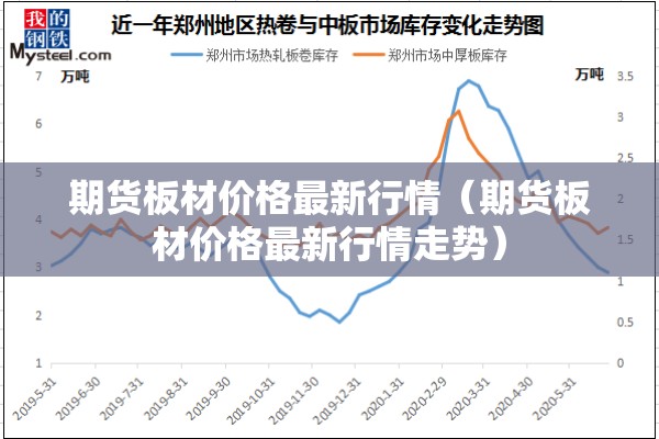 期货板材价格最新行情(期货板材价格最新行情走势) 期货板材价格最新行情(期货板材价格最新行情走势)