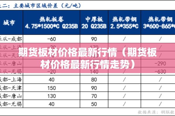 期货板材价格最新行情(期货板材价格最新行情走势) 期货板材价格最新行情(期货板材价格最新行情走势)