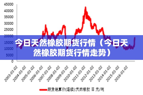 今日天然橡胶期货行情(今日天然橡胶期货行情走势) 今日天然橡胶期货行情(今日天然橡胶期货行情走势)