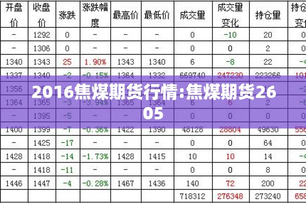 【伦敦铜镍期货行情/伦敦铜期货价】