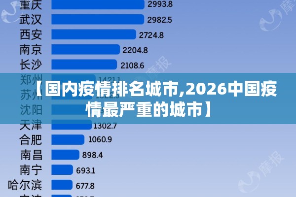【国内疫情排名城市,2026中国疫情最严重的城市】 【国内疫情排名城市,2026中国疫情最严重的城市】