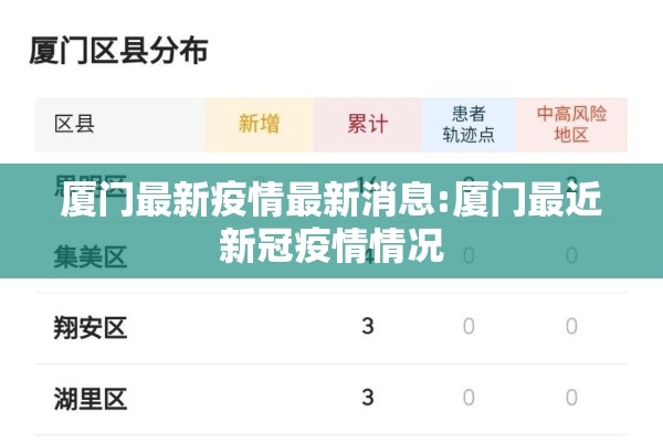 厦门最新疫情最新消息:厦门最近新冠疫情情况 厦门最新疫情最新消息:厦门最近新冠疫情情况