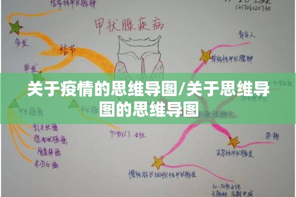 关于疫情的思维导图/关于思维导图的思维导图