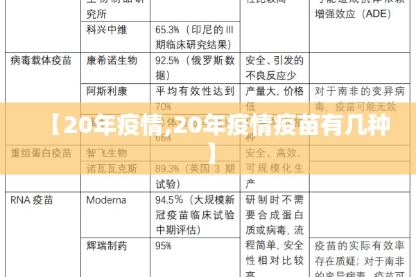 【20年疫情,20年疫情疫苗有几种】