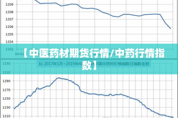 【中医药材期货行情/中药行情指数】 【中医药材期货行情/中药行情指数】