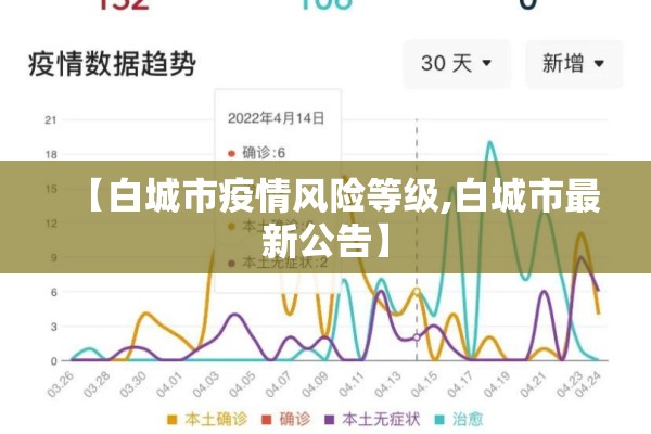 【白城市疫情风险等级,白城市最新公告】 【白城市疫情风险等级,白城市最新公告】