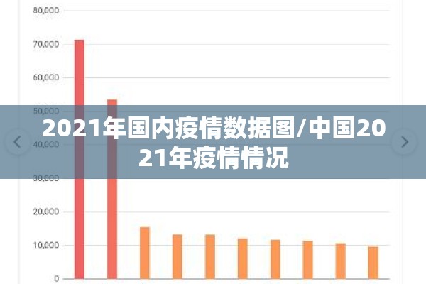 2021年国内疫情数据图/中国2021年疫情情况 2021年国内疫情数据图/中国2021年疫情情况