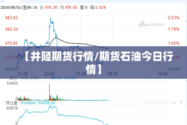 【井陉期货行情/期货石油今日行情】 【井陉期货行情/期货石油今日行情】