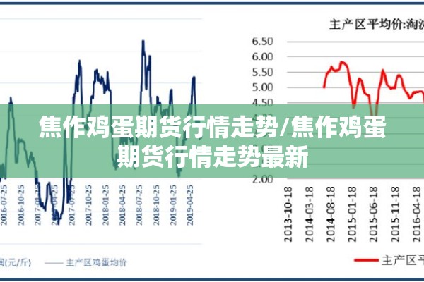 焦作鸡蛋期货行情走势/焦作鸡蛋期货行情走势最新 焦作鸡蛋期货行情走势/焦作鸡蛋期货行情走势最新