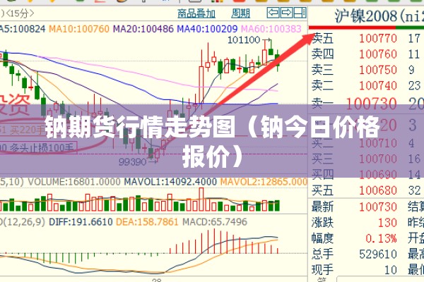 钠期货行情走势图(钠今日价格报价) 钠期货行情走势图(钠今日价格报价)