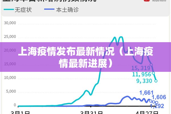 上海疫情发布最新情况(上海疫情最新进展) 上海疫情发布最新情况(上海疫情最新进展)