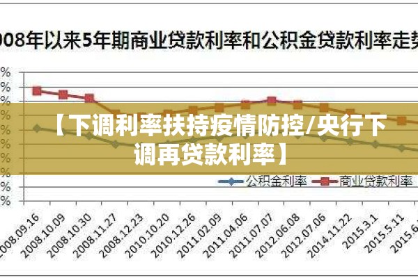 【下调利率扶持疫情防控/央行下调再贷款利率】 【下调利率扶持疫情防控/央行下调再贷款利率】