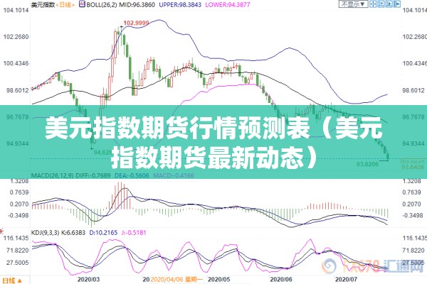 美元指数期货行情预测表(美元指数期货最新动态) 美元指数期货行情预测表(美元指数期货最新动态)